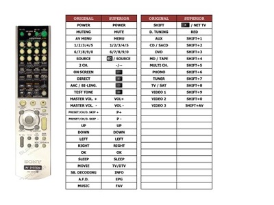 Pilot Sony STR-DE495P