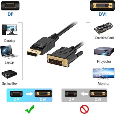 Kabel DisplayPort - DVI 1.8m