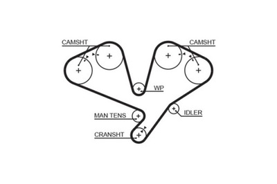 Gates 5353xs ремень распределительного вала фото №1