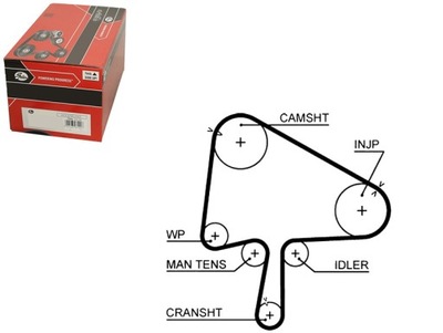РЕМЕНЬ ГРМ GATES RF2A12205 A B C