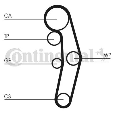 CONTINENTAL CTAM CON CT1028WP1 КОМПЛЕКТ ГРМ НАСОС