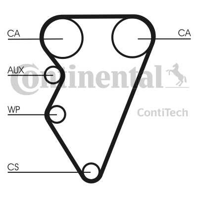 SUKOMPLEKTUOTAS SKIRSTYMO SISTEMA CONTITECH CT708K1 