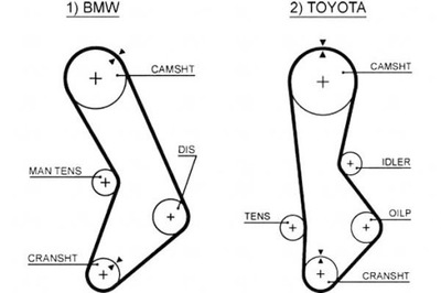 CORREA DISTRIBUCIÓN BMW 3 (E21) 5 (E12) TOYOTA CRESSIDA  