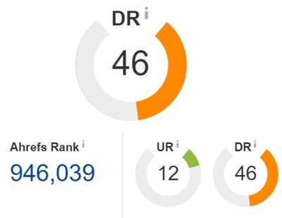 Artykuł Sponsorowany, Mocny Link SEO Dofollow DR46