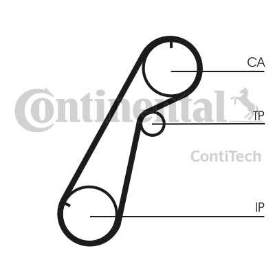 CORREA DISTRIBUCIÓN CONTITECH CT1020  