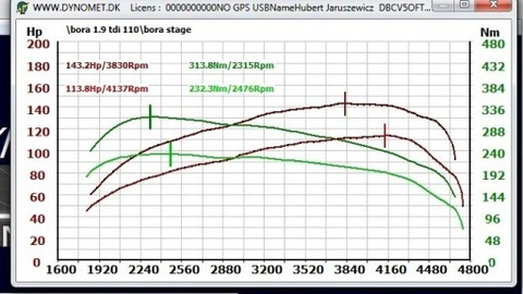 ПАКЕТ MAP DAMOS CHIP ТЮНИНГ STAGE 1 STAGE 2