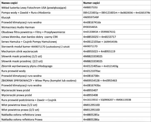 КОРПУС ФІЛЬТРА POWIETRZA, FILTRY, РОЗХОДОМІР 4M0133843A 059906761Q 