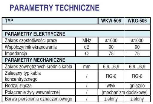 Złącze WTYK TV Antenowy Męski Telkom Telmor WKW506