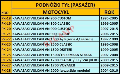 ХРОМИРОВАННЫЕ ПОДНОЖКИ HONDA VTX 1300 1800 C F N S R T