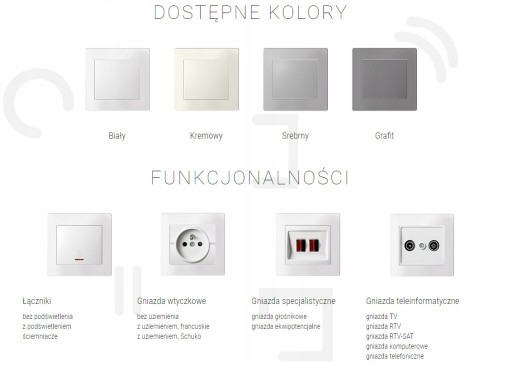 Kanlux Logi biały - ramka 3 pozioma 25119