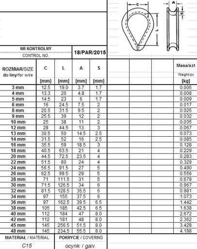 ВЕРЕВКА THINK DIN 6899B ОЦИНКОВАННАЯ 4 мм - 20 шт.