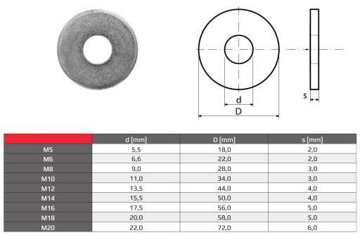 PODKŁADKA M8 2x POWIĘKSZONA POSZERZANA DIN440 DIN 440 OCYNK 1KG ~ 95szt