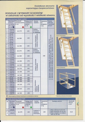 Чердачная лестница 120х80 80х120 H=290 БЕЛАЯ 36 мм, высота короба 21,5 см