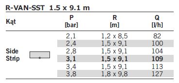 W. R-VAN SST ВРАЩАЮЩАЯСЯ ПРЯМОУГОЛЬНАЯ ФОРСУНКА 9,8 м