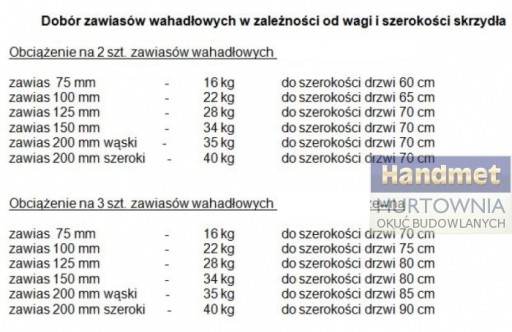 ПРУЖИННАЯ ПОВОРОТНАЯ ПЕТЛЯ 75 мм ПРОЧНАЯ И ПРОЧНАЯ