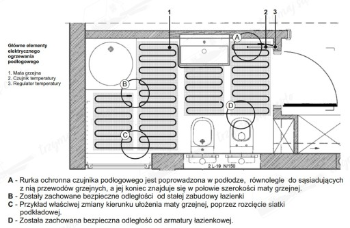 НАГРЕВАТЕЛЬНЫЙ МАТ H8 Thermeco SET - 2 м2
