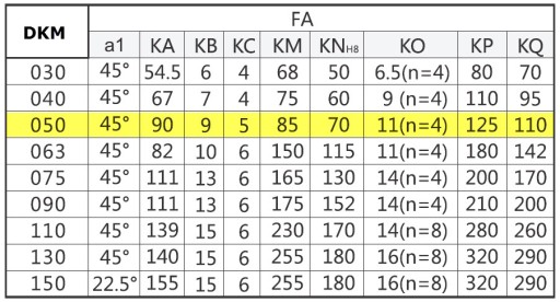 Мотор-редуктор 050 с двигателем 3ф мощностью 0,75кВт