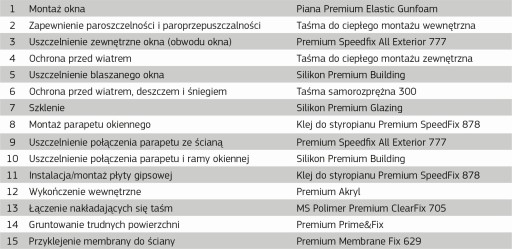 Taśma Okienna SZCZELNY Ciepły MONTAŻ Zewnętrzna 100mm x 25mb PEŁNY KLEJ
