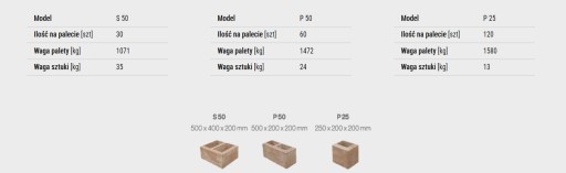 OGRODZENIE PUSTAK BLOCZEK GŁADKI ROYAL ŚLĄSK OPOLE