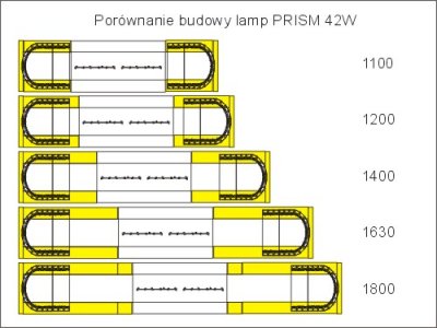 Сигнальная лампа дальнего света PRISM 30Вт 1100мм R65, R10