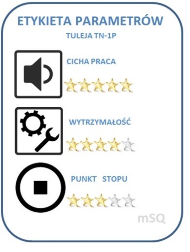 Втулки ограничителя дверей Renault, Dacia - РЕКОМЕНДУЮ