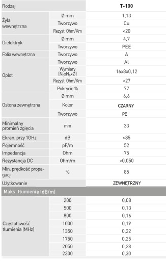 Кабель для наружной антенны RG6 Televes T100 CU 100м