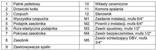 Котел RAKOCZY FIREMAX 190 15 кВт, пеллеты 5 класса