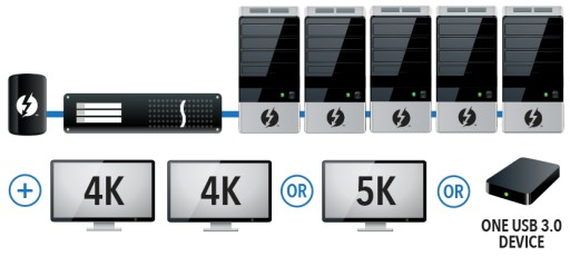 Sonnet Echo Express SE IIIe Box для 3xPCIe до TB3