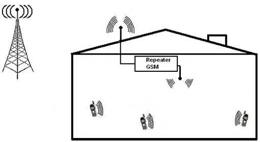 GSM AT600 ES + расширитель диапазона EGSM NA 300 м