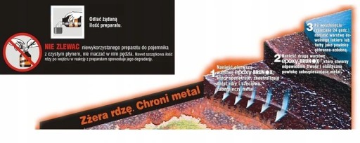 Средство для удаления ржавчины Brunox Epoxy, 150 мл
