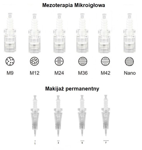 Картриджи для Дермапен MyM N2-C, Dr Pen M5, M7, N4