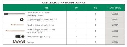БИМЕТАЛЛИЧЕСКИЙ КОРОНЧАТЫЙ СВЕРЛО 210 мм Hikoki 752162