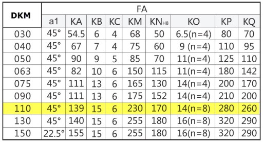 Мотор-редуктор 110 Мотор-редуктор 1,1 кВт 1400 об/мин