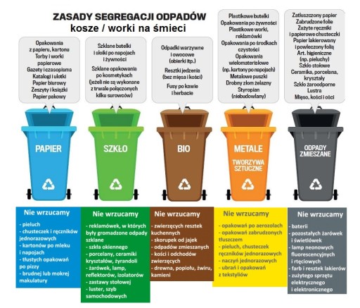 Набор сортировочных пакетов 120л, 4 цвета, 120 шт (12 рулонов).