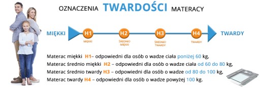 ПОЛЬСКИЙ МАТРАС 90X200 ОТ БОЛЕЙ В СПИНЕ, ЖЕСТКИЙ, ПРОЧНЫЙ, ПРОЧНЫЙ H4