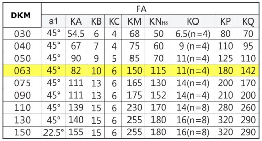 Мотор-редуктор Gear 63 с двигателем 3f мощностью 0,75 кВт