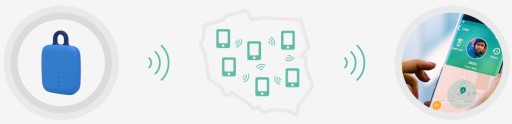 notiOne GO KEYS LOCATOR СОБАКА АВТОМОБИЛЬ ВЕЛОСИПЕД