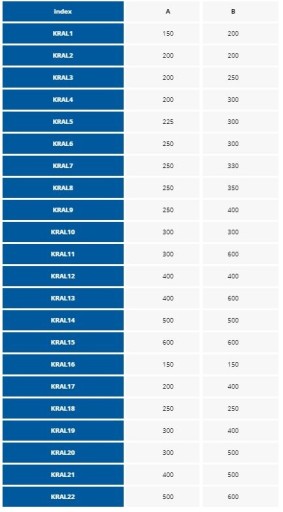 AWENTA KLAPA REWIZYJNA DRZWICZKI GK 20x20 KRAL2