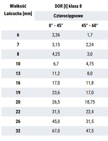 ЦЕПЬ ОДИНАРНАЯ 4с 4,25Т 2м + КРЮЧКИ ДЛЯ УКРОТЕНИЯ