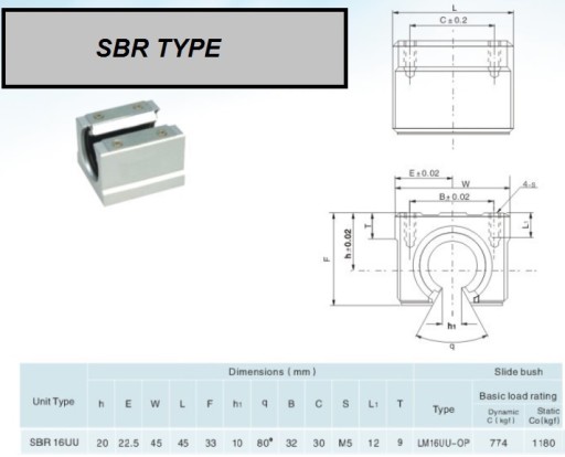 ŁOŻYSKO LINIOWE SBR16 W OBUDOWIE OTWARTE CNC
