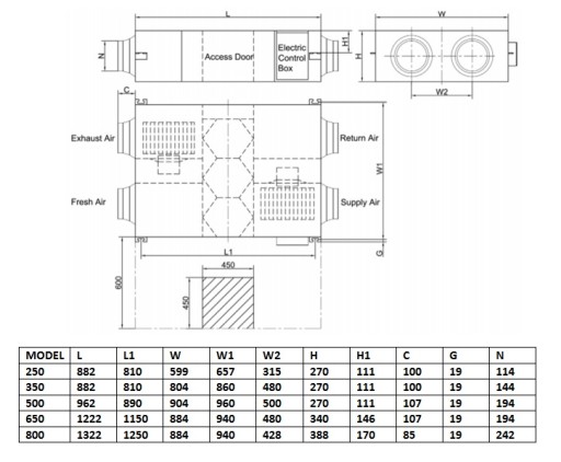 Rekuperator 650m3/h - Reventon Inspiro 650 + Panel