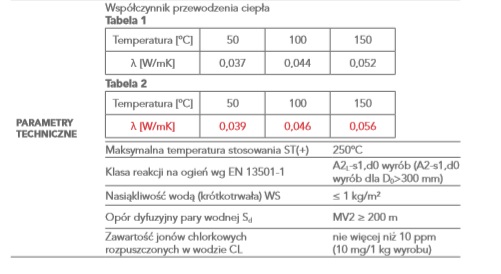 Шерстяной чехол в алюминиевой фольге 28/30 Rockwool