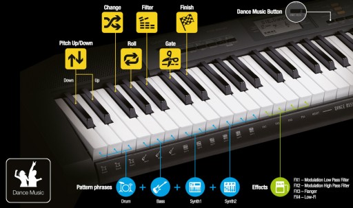 CASIO CT-S200 BK Портативная клавиатура с 61 клавишей