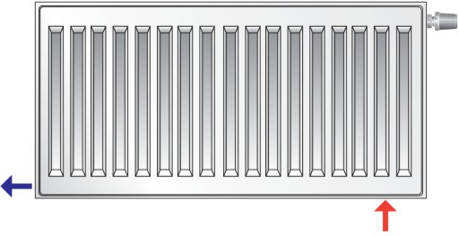 Радиатор Purmo CV22 500x400 нижняя Ventil 588W