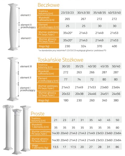 TOSKAŃSKA Бетонная колонна Бетонные колонны Ø30/40
