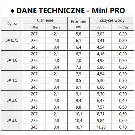 Роторный дождеватель K-RAIN Mini PRO - регулируемый