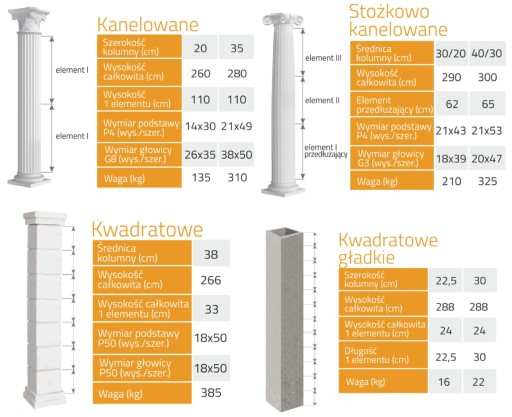 БЕТОННЫЕ БОЧКИ КОЛОННЫ Ø35/48/35 ПРОИЗВОДИТЕЛЬ