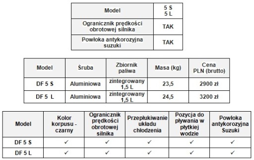 SUPER PROMOCJA!!! SILNIK ZABURTOWY SUZUKI DF 5 AL
