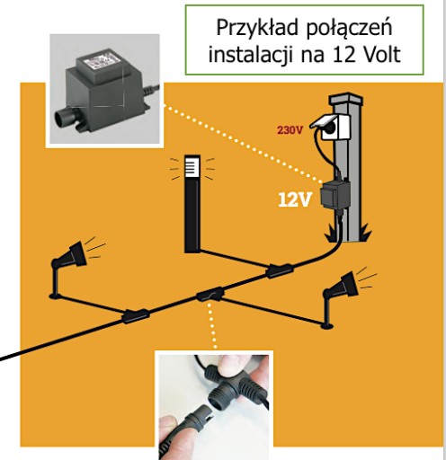 Светодиодная лампа водонепроницаемая IP67, 2 Вт/12 В, Plug & Play
