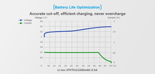 XTAR MC1 18650/26650 Li-ION USB-зарядное устройство